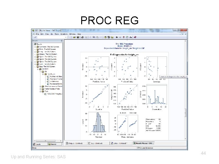 PROC REG Up and Running Series: SAS 44 