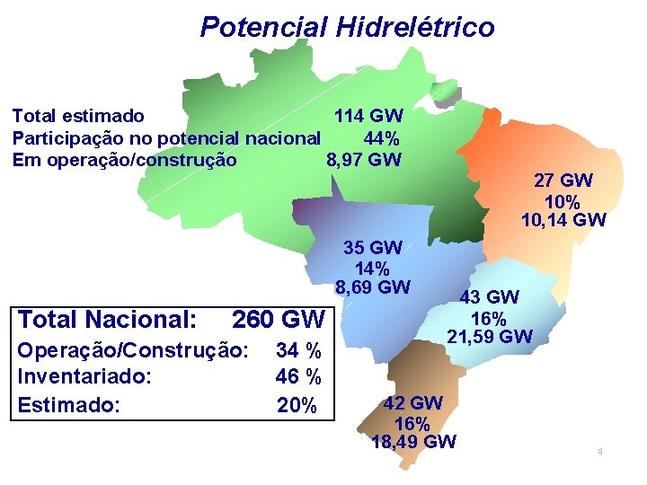 Potencial Hidrelétrico Total estimado 114 GW Participação no potencial nacional 44% Em operação/construção 8,