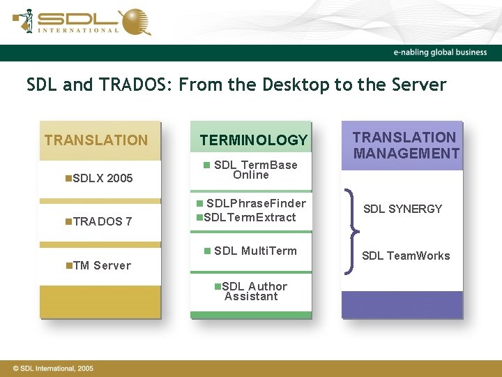 SDL and TRADOS: From the Desktop to the Server TRANSLATION TERMINOLOGY n SDL Term.