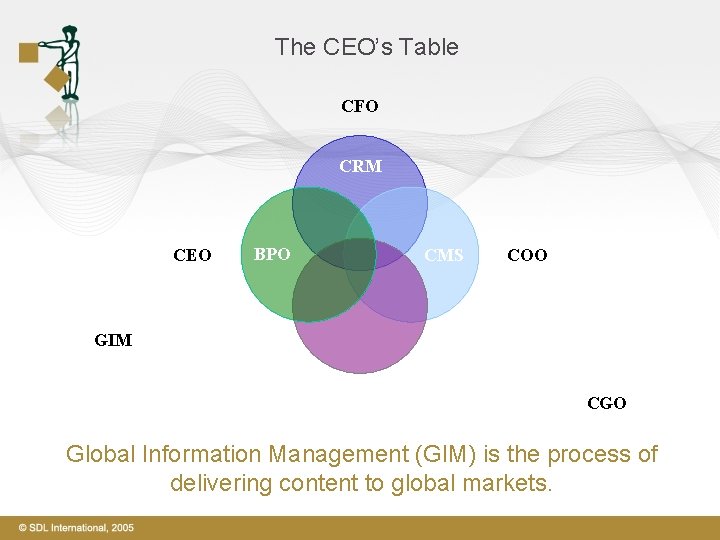 The CEO’s Table CFO CRM CEO BPO CMS COO GIM CGO Global Information Management