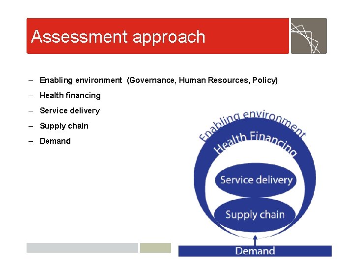 Assessment approach – Enabling environment (Governance, Human Resources, Policy) – Health financing – Service