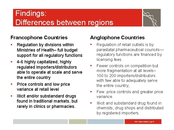 Findings: Differences between regions Francophone Countries Anglophone Countries § Regulation by divisions within Ministries