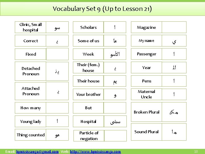 Vocabulary Set 9 (Up to Lesson 21) Clinic, Small hospital ﺳﻭ Scholars ﺍ Magazine