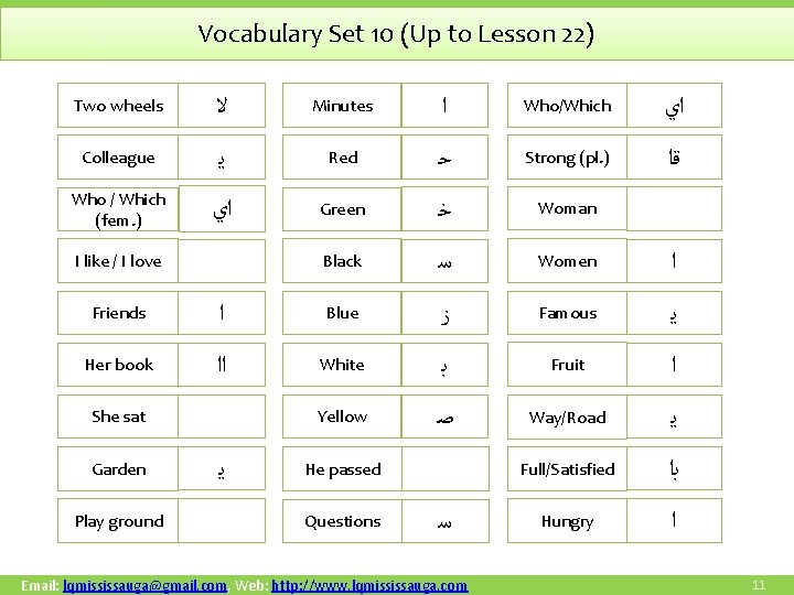 Vocabulary Set 10 (Up to Lesson 22) Two wheels ﻻ Minutes ﺍ Who/Which ﺍﻱ