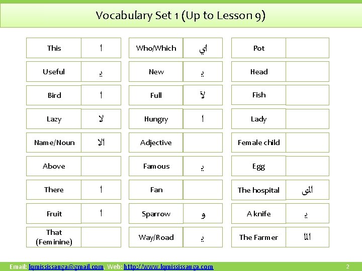 Vocabulary Set 1 (Up to Lesson 9) This ﺍ Who/Which ﺍﻱ Pot Useful ﻳ