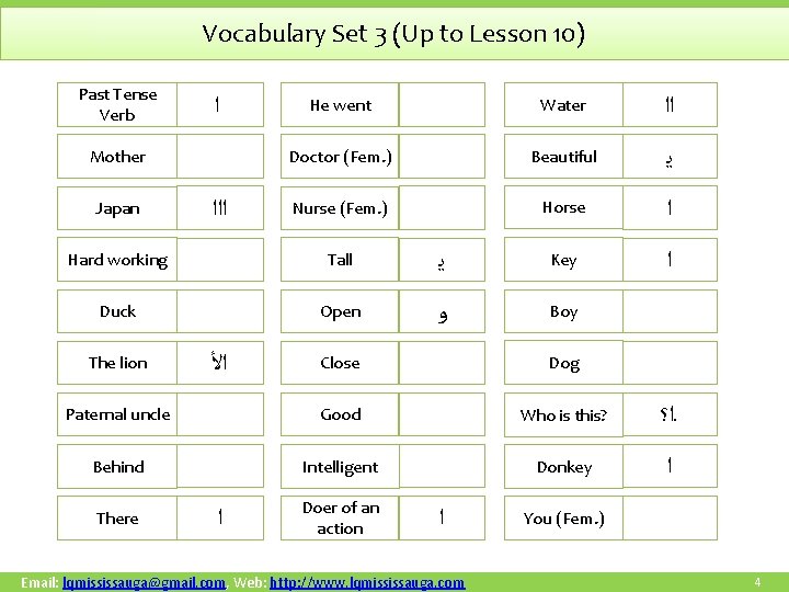 Vocabulary Set 3 (Up to Lesson 10) Past Tense Verb ﺍ Mother Japan ﺍﺍﺍ
