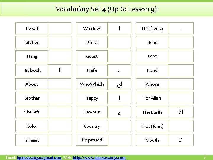 Vocabulary Set 4 (Up to Lesson 9) ﺍ He sat Window Kitchen Dress Head