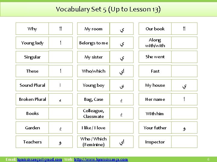 Vocabulary Set 5 (Up to Lesson 13) Why ﺍﺍ My room ﻱ Our book