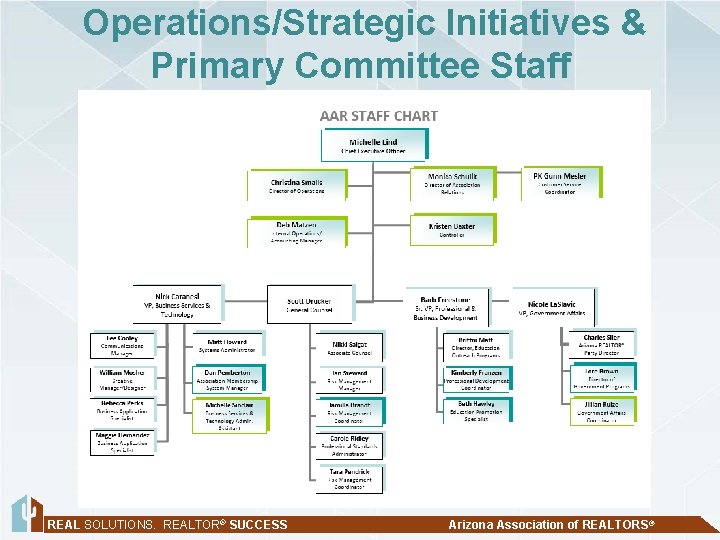 Operations/Strategic Initiatives & Primary Committee Staff REAL SOLUTIONS. REALTOR® SUCCESS Arizona Association of REALTORS®
