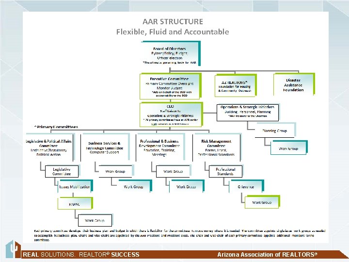 REAL SOLUTIONS. REALTOR® SUCCESS Arizona Association of REALTORS® 