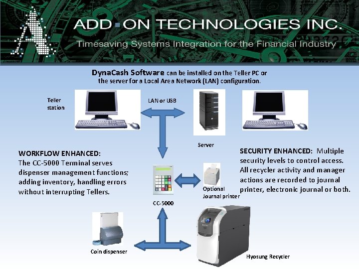 Dyna. Cash Software can be installed on the Teller PC or the server for