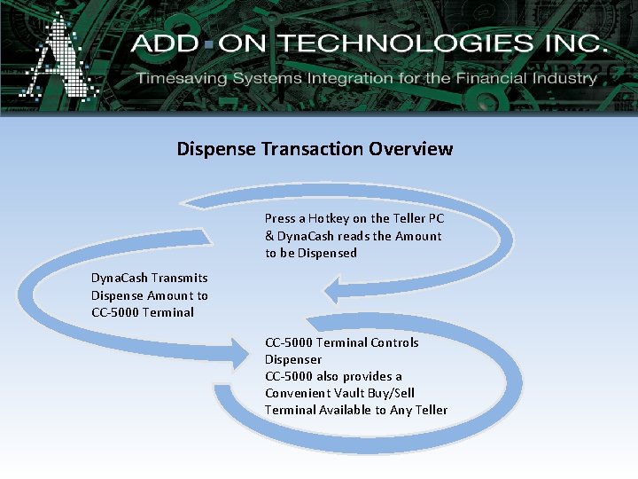 Dispense Transaction Overview Press a Hotkey on the Teller PC & Dyna. Cash reads