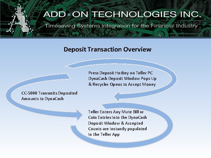 Deposit Transaction Overview Press Deposit Hotkey on Teller PC Dyna. Cash Deposit Window Pops