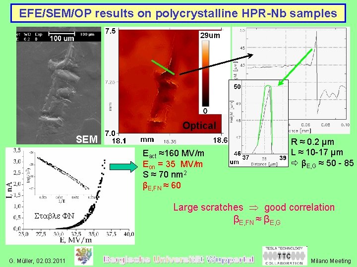 EFE/SEM/OP results on polycrystalline HPR-Nb samples Optical SEM Eact ≈160 MV/m Eon = 35