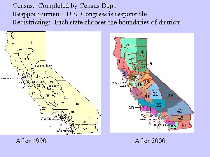 Census: Completed by Census Dept. Reapportionment: U. S. Congress is responsible Redistricting: Each state