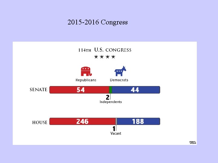 2015 -2016 Congress 
