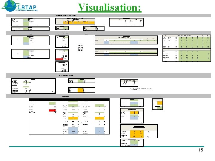 Visualisation: General Plant Capacity Data and Plant Characteristics Plant information 1000 MWth 40% (LHV)