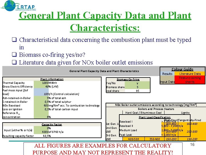 General Plant Capacity Data and Plant Characteristics: Characteristical data concerning the combustion plant must
