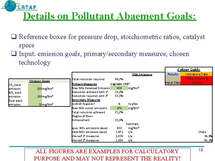 Details on Pollutant Abaement Goals: Reference boxes for pressure drop, stoichiometric ratios, catalyst specs