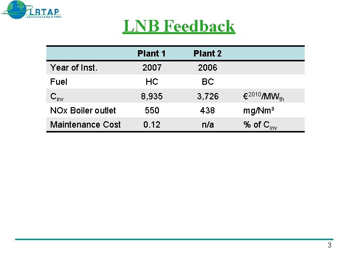 LNB Feedback Plant 1 Plant 2 2007 2006 Fuel HC BC Cinv 8, 935