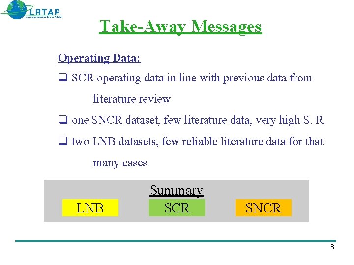 Take-Away Messages Operating Data: SCR operating data in line with previous data from literature