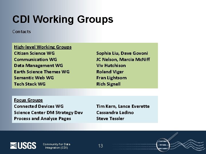 CDI Working Groups Contacts High-level Working Groups Citizen Science WG Communication WG Data Management