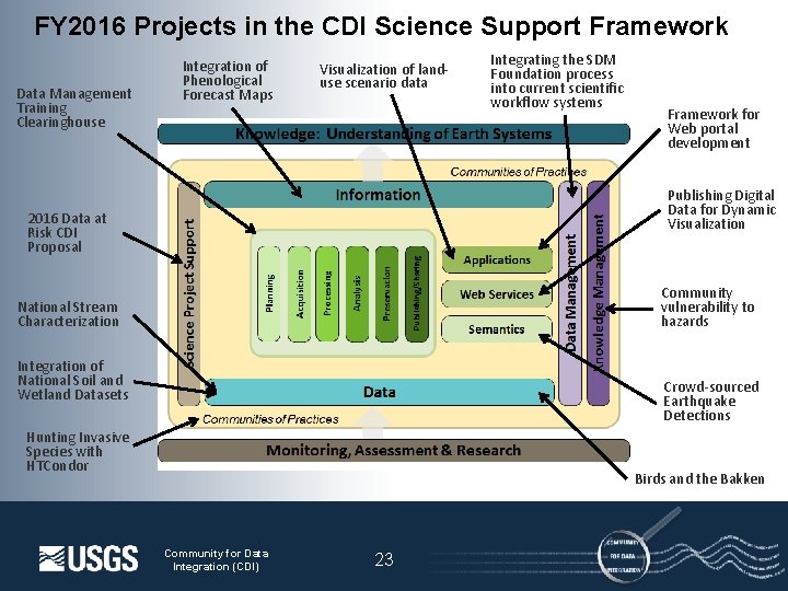 FY 2016 Projects in the CDI Science Support Framework Data Management Training Clearinghouse Integration