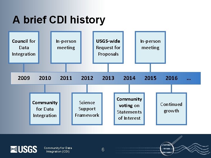 A brief CDI history Council for Data Integration 2009 In-person meeting 2010 2011 Community