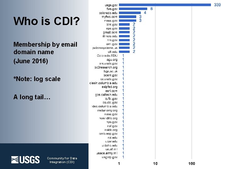 Who is CDI? Membership by email domain name (June 2016) *Note: log scale A