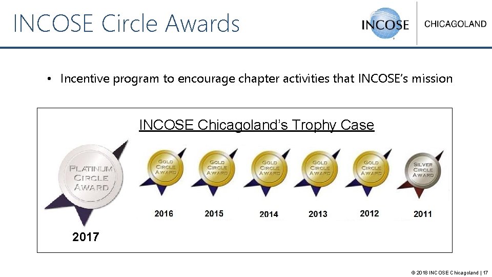 INCOSE Circle Awards • Incentive program to encourage chapter activities that INCOSE’s mission INCOSE