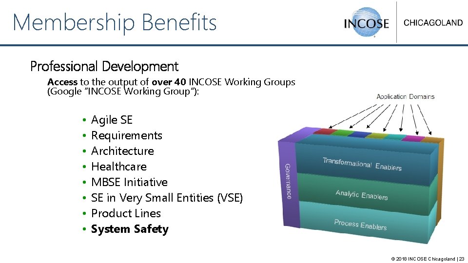 Membership Benefits Professional Development Access to the output of over 40 INCOSE Working Groups