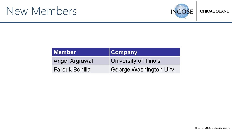 New Members Member Angel Argrawal Farouk Bonilla Company University of Illinois George Washington Unv.