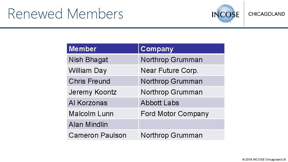 Renewed Members Member Nish Bhagat William Day Chris Freund Company Northrop Grumman Near Future