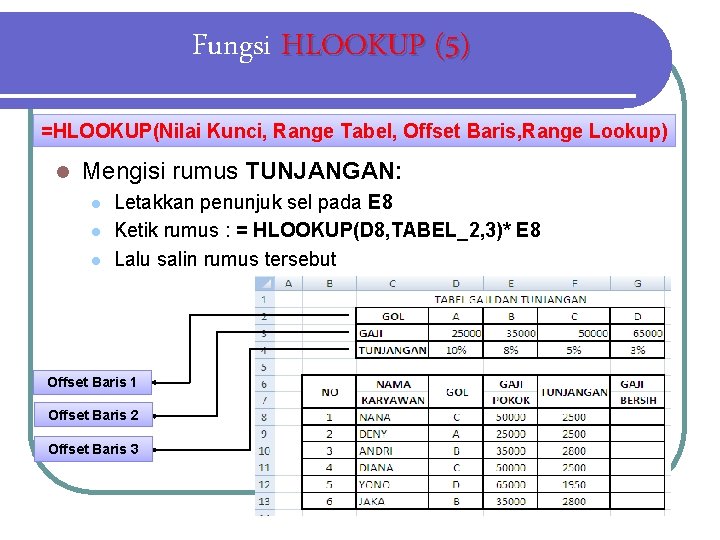 Fungsi HLOOKUP (5) =HLOOKUP(Nilai Kunci, Range Tabel, Offset Baris, Range Lookup) l Mengisi rumus