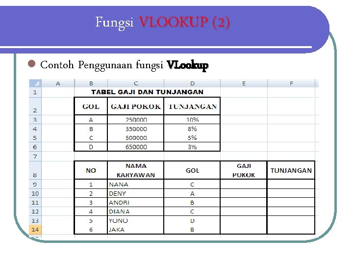 Fungsi VLOOKUP (2) l Contoh Penggunaan fungsi VLookup 