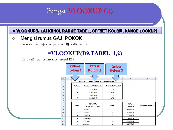 Fungsi VLOOKUP (4) v Mengisi rumus GAJI POKOK : Letakkan penunjuk sel pada sel