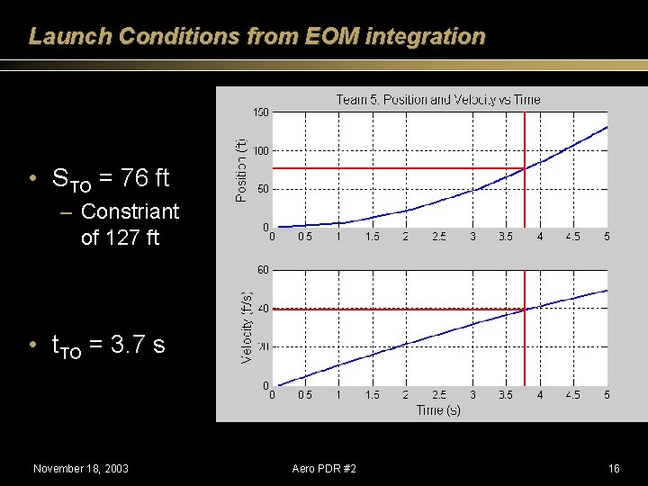 Launch Conditions from EOM integration • STO = 76 ft – Constriant of 127