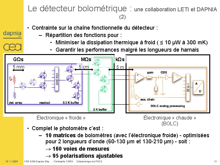 Le détecteur bolométrique : une collaboration LETI et DAPNIA (2) GΩs • Contrainte sur