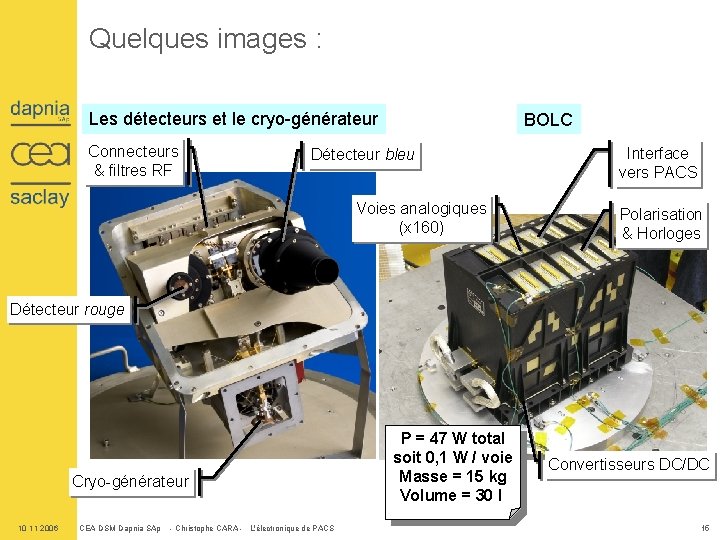 Quelques images : Les détecteurs et le cryo-générateur Connecteurs & filtres RF BOLC Détecteur
