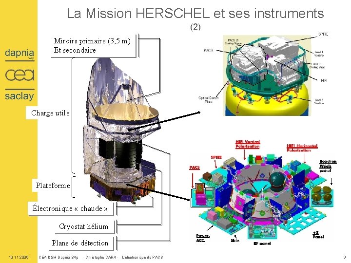 La Mission HERSCHEL et ses instruments (2) Miroirs primaire (3, 5 m) Et secondaire