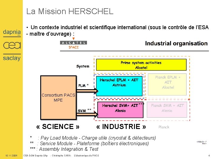 La Mission HERSCHEL • Un contexte industriel et scientifique international (sous le contrôle de
