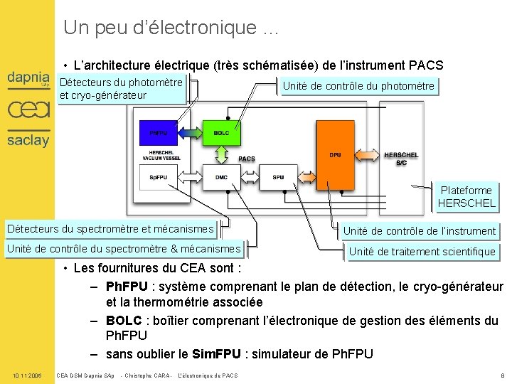 Un peu d’électronique … • L’architecture électrique (très schématisée) de l’instrument PACS Détecteurs du