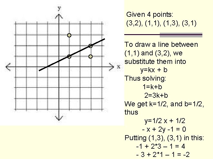 Given 4 points: (3, 2), (1, 1), (1, 3), (3, 1) To draw a