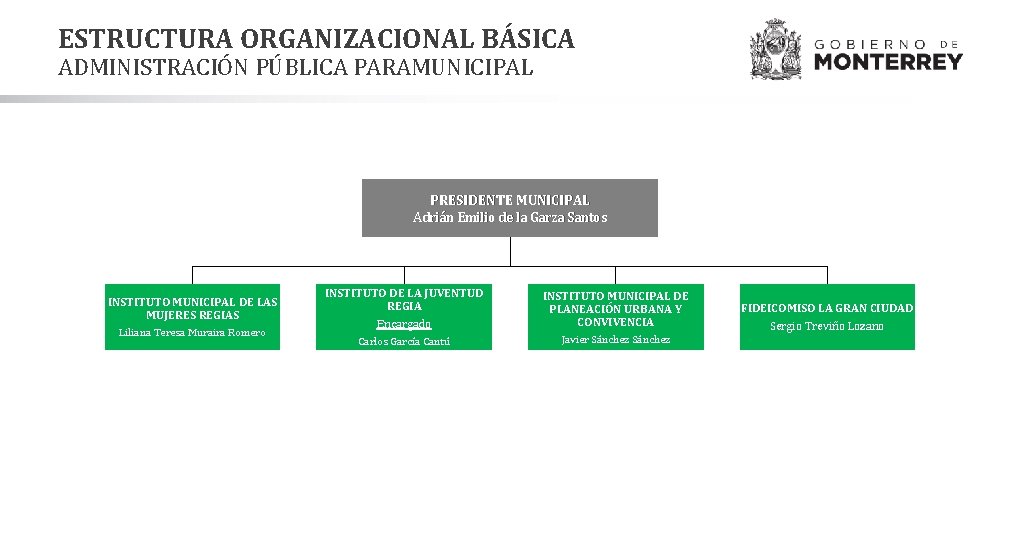 ESTRUCTURA ORGANIZACIONAL BÁSICA ADMINISTRACIÓN PÚBLICA PARAMUNICIPAL PRESIDENTE MUNICIPAL Adrián Emilio de la Garza Santos