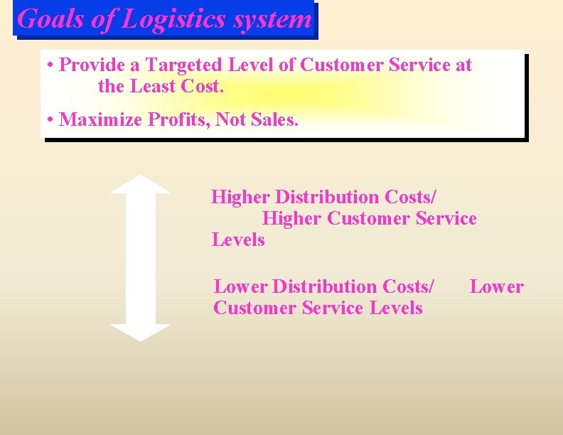 Goals of Logistics system • Provide a Targeted Level of Customer Service at the