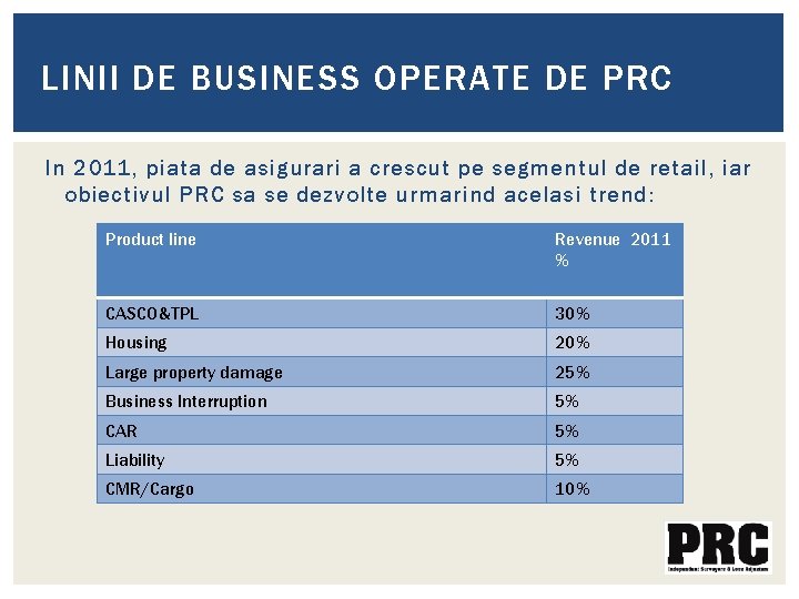 LINII DE BUSINESS OPERATE DE PRC In 2011, piata de asigurari a crescut pe LINII DE BUSINESS OPERATE DE PRC In 2011, piata de asigurari a crescut pe