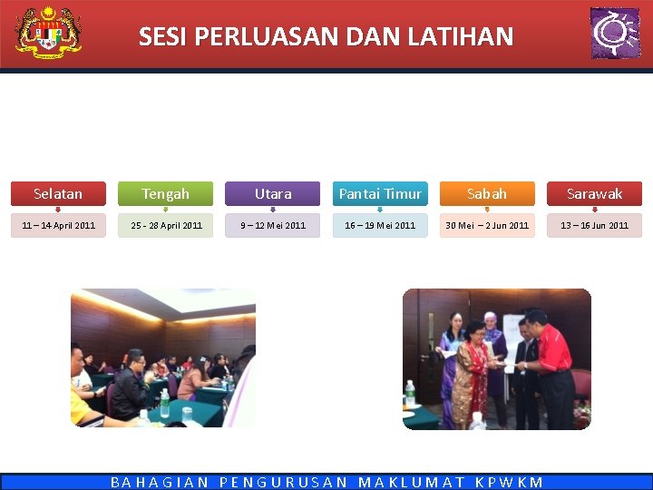 SESI PERLUASAN DAN LATIHAN Selatan Tengah Utara Pantai Timur Sabah Sarawak 11 – 14