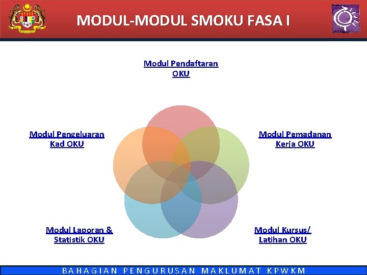 MODUL-MODUL SMOKU FASA I Modul Pendaftaran OKU Modul Pengeluaran Kad OKU Modul Laporan &