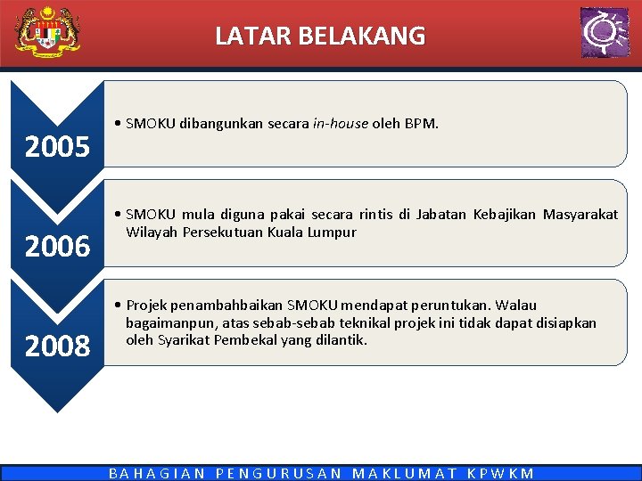 LATAR BELAKANG 2005 2006 2008 • SMOKU dibangunkan secara in-house oleh BPM. • SMOKU