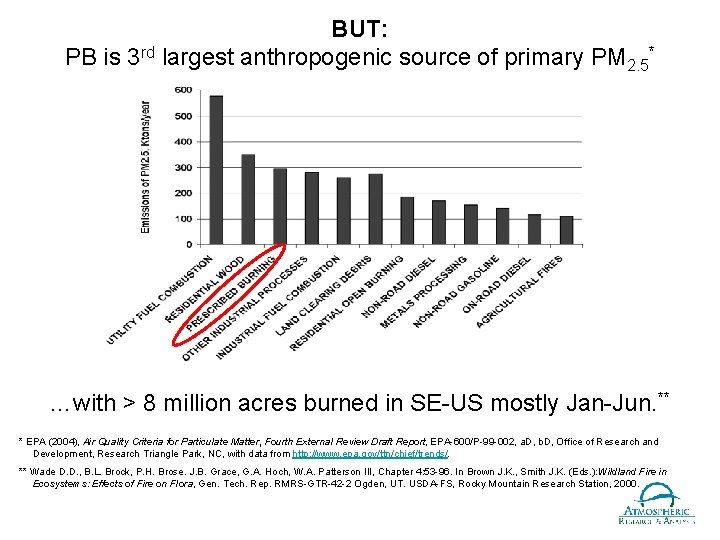 BUT: PB is 3 rd largest anthropogenic source of primary PM 2. 5* …with